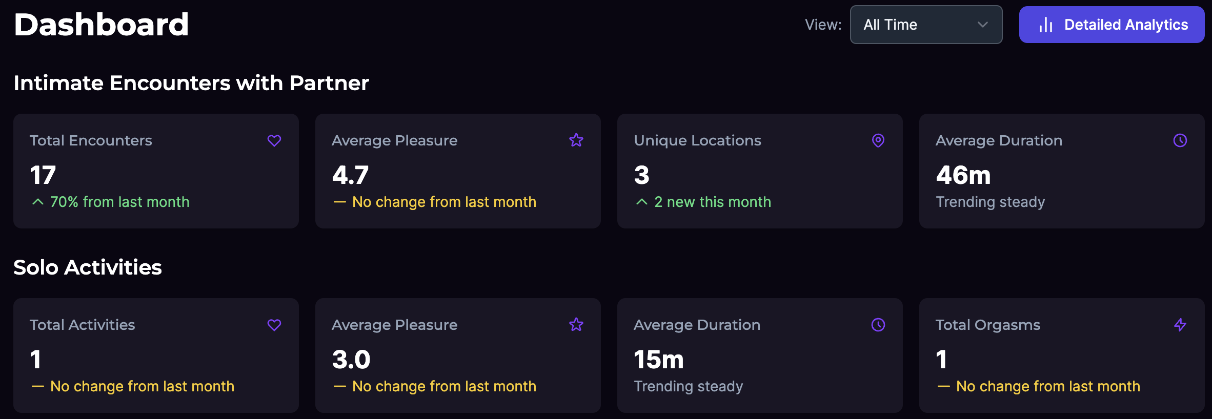 Analytics view